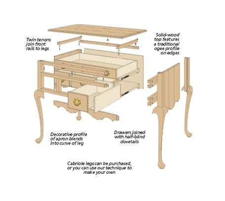 Queen Anne Lowboy 4 Queen Anne Lowboy - Image 2