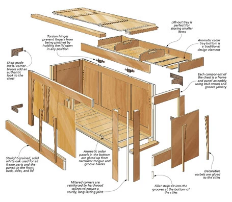 Craftsman-Style Bride's Chest 4 Craftsman-Style Bride's Chest - Image 2