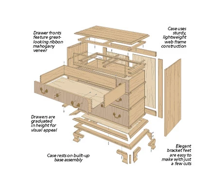 Chippendale Chest 4 Chippendale Chest - Image 2