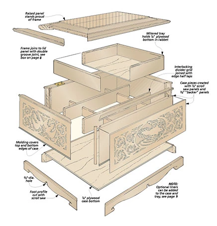 Scroll-Sawn Jewelry Box 4 Scroll-Sawn Jewelry Box - Image 2