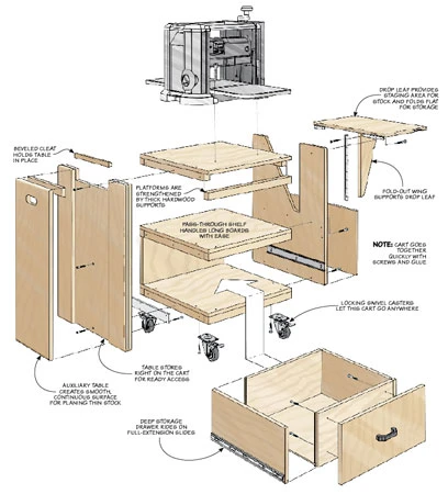 Planer Cart 4 Planer Cart - Image 2