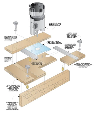Hinge Mortising Jig 4 Hinge Mortising Jig - Image 2