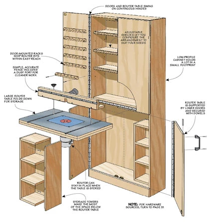 Router Table Wall Cabinet 4 Router Table Wall Cabinet - Image 2