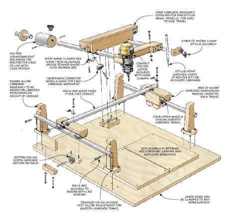 Carving Duplicator 4 Carving Duplicator - Image 2