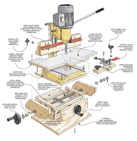 Precision Mortising Jig 4 Precision Mortising Jig - Image 2