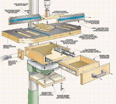 Woodworking Drill Press Table 4 Woodworking Drill Press Table - Image 2