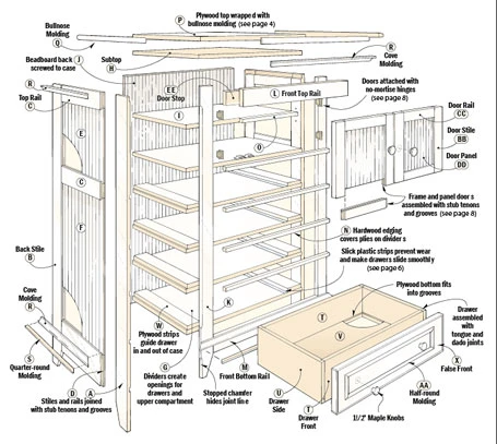 Cottage Dresser 4 Cottage Dresser - Image 2