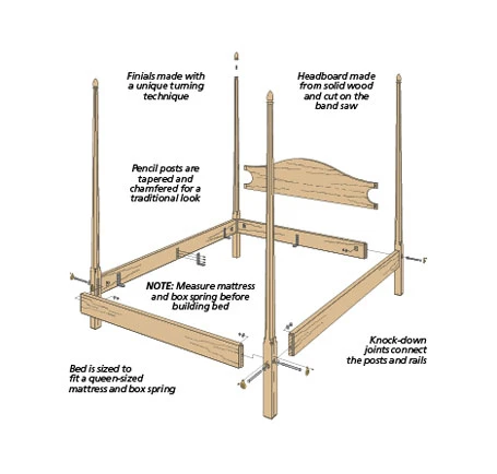 Pencil Post Bed 4 Pencil Post Bed - Image 2
