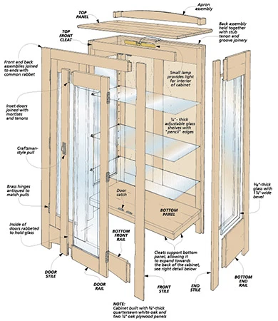 Craftsman Curio Cabinet 4 Craftsman Curio Cabinet - Image 2