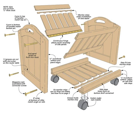 Mobile Magazine Rack 4 Mobile Magazine Rack - Image 2