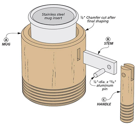 Coffee Accessories 4 Coffee Accessories - Image 2