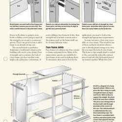 Casework Construction: Case Joinery -WARCO SHOP page 3 57