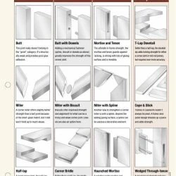 Casework Construction: Case Joinery -WARCO SHOP page 4 32